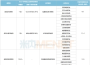 壹号娱乐-蓄势待发，王者归来，必定封王