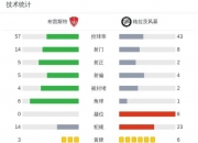 壹号娱乐-布雷斯特队备战计划获得顺利实施，球员状态逐渐回暖