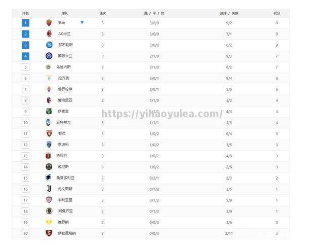 国米意甲积分榜暂居榜首，夺冠前景备受瞩目_