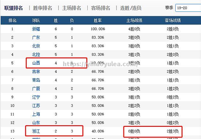 CBA球迷热议：新赛季赛程调整是否会影响球队战绩_