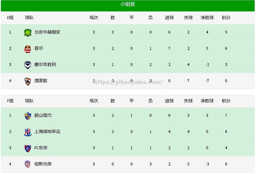 申花客场获胜，战绩稳健稳固积分榜位置