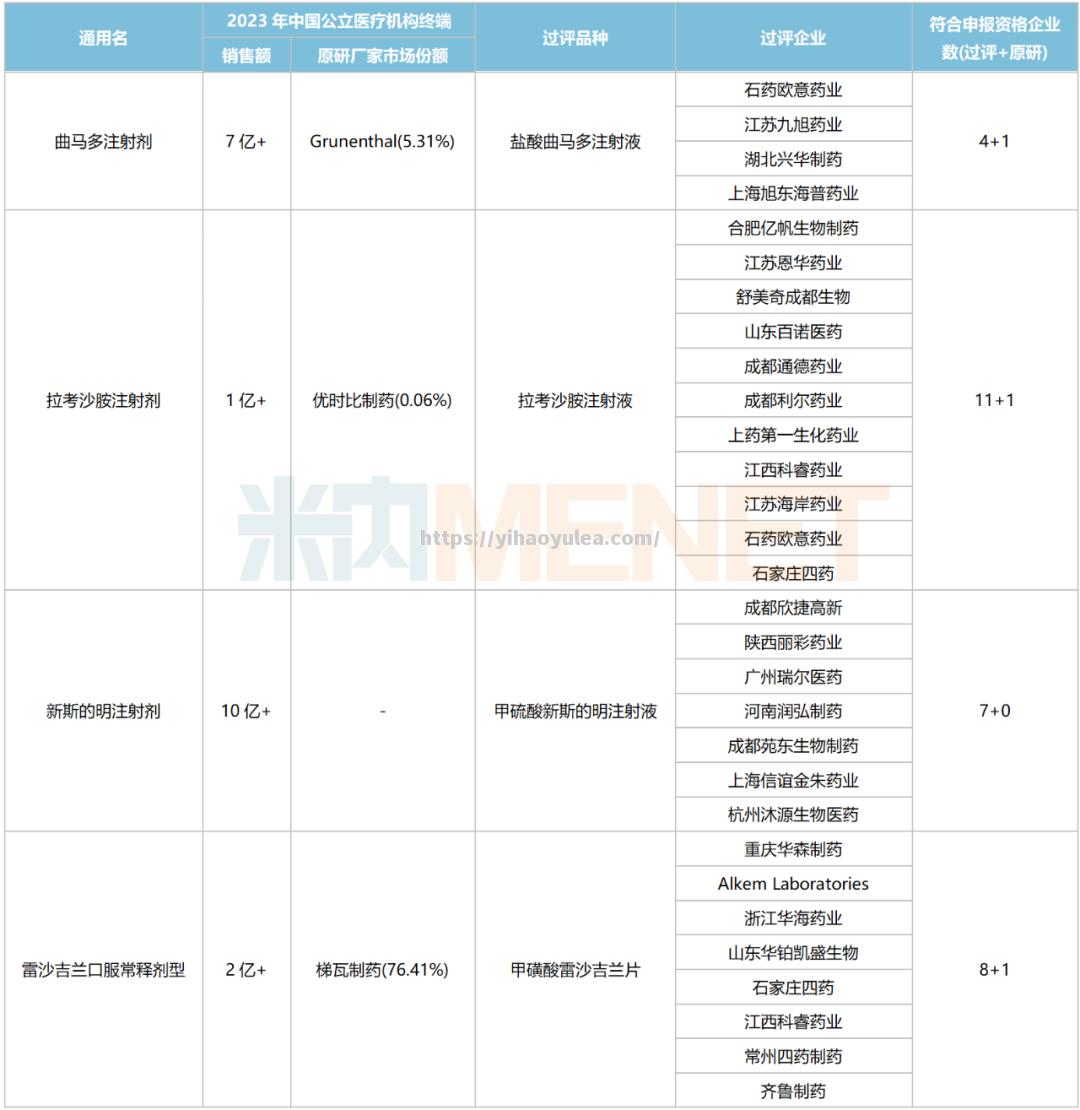 蓄势待发，王者归来，必定封王