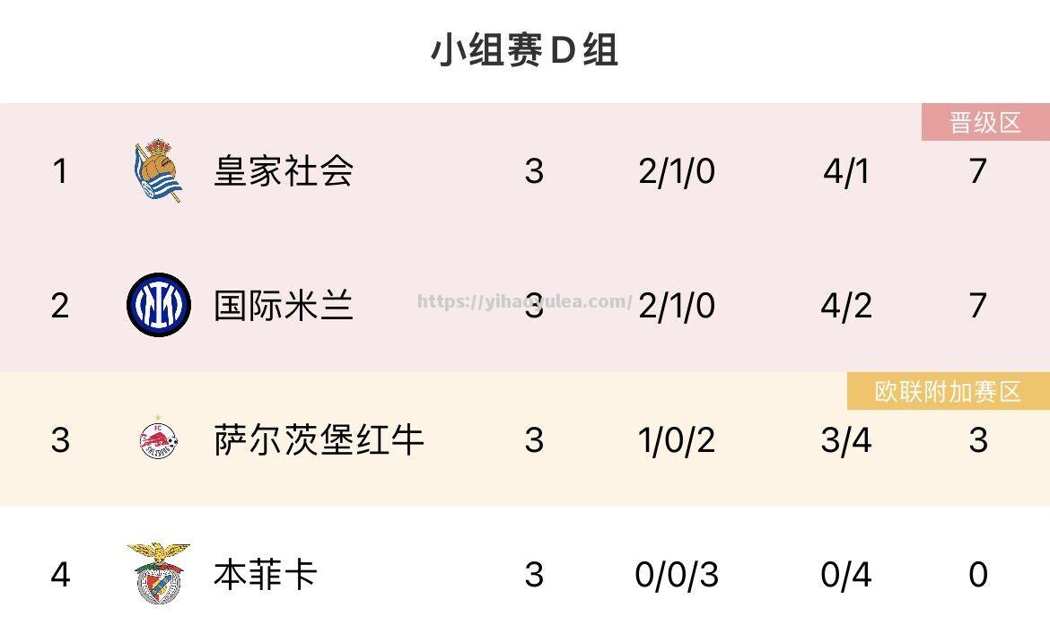 多支球队发布夺冠庆祝活动计划