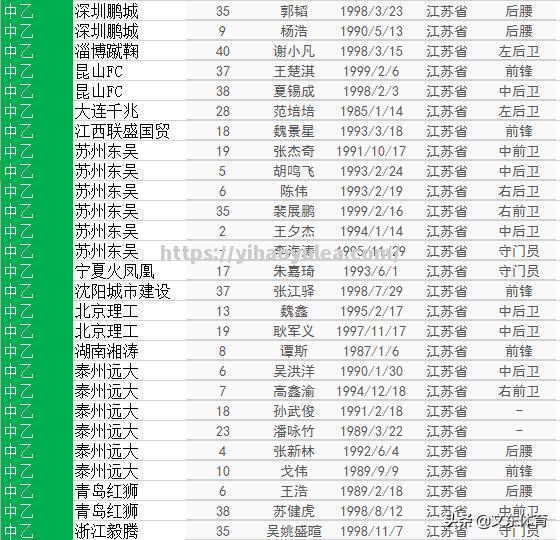 中国足球职业联赛球员个人数据统计排行