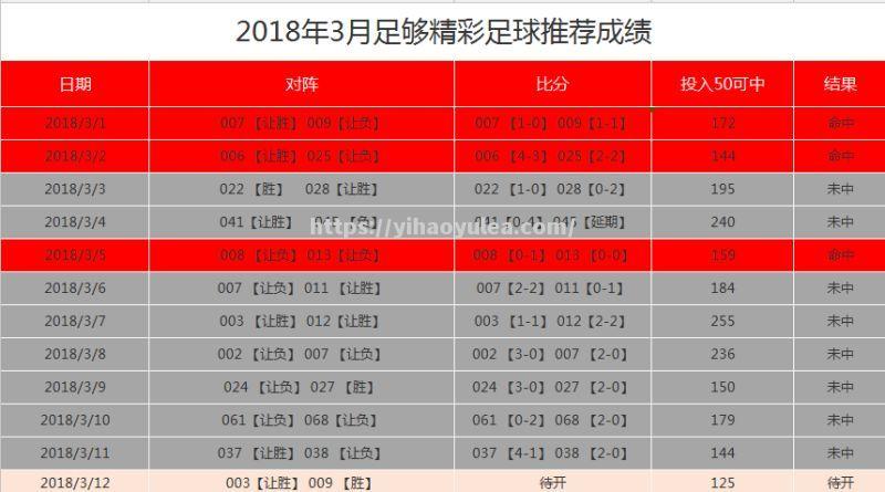 足球联赛热度持续升温，球员表现抢眼